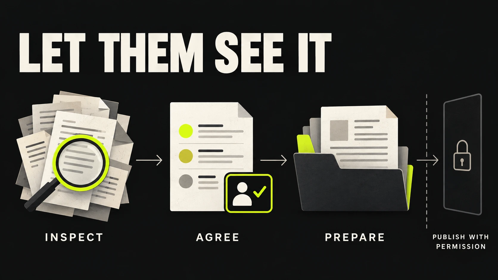 Explainer: review the repository, agree on improvements and prepare the release; publication requires its own approval.